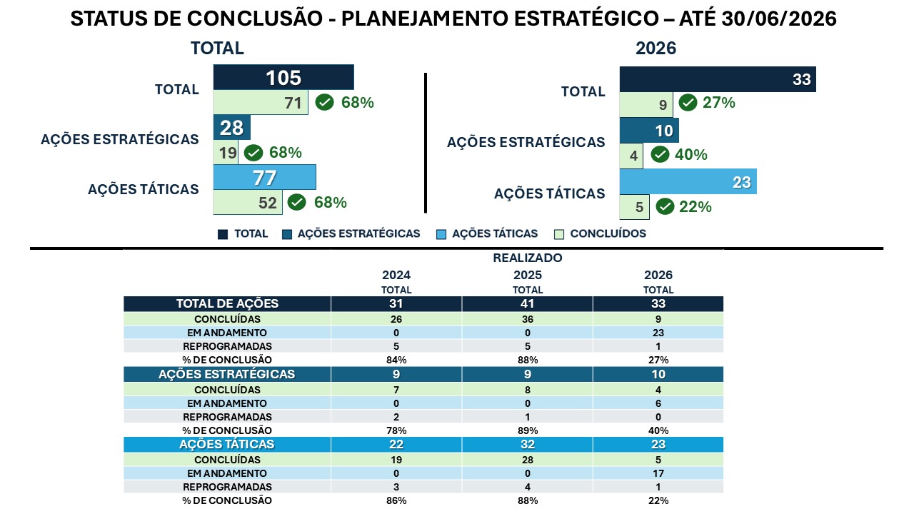 Planilha - 