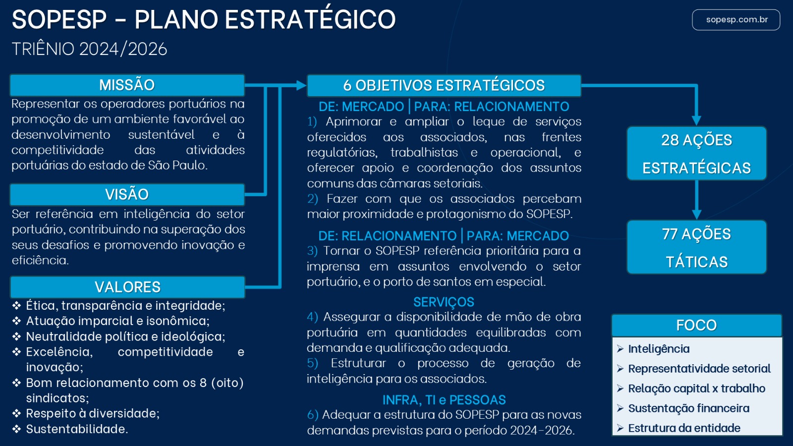 Planilha - 